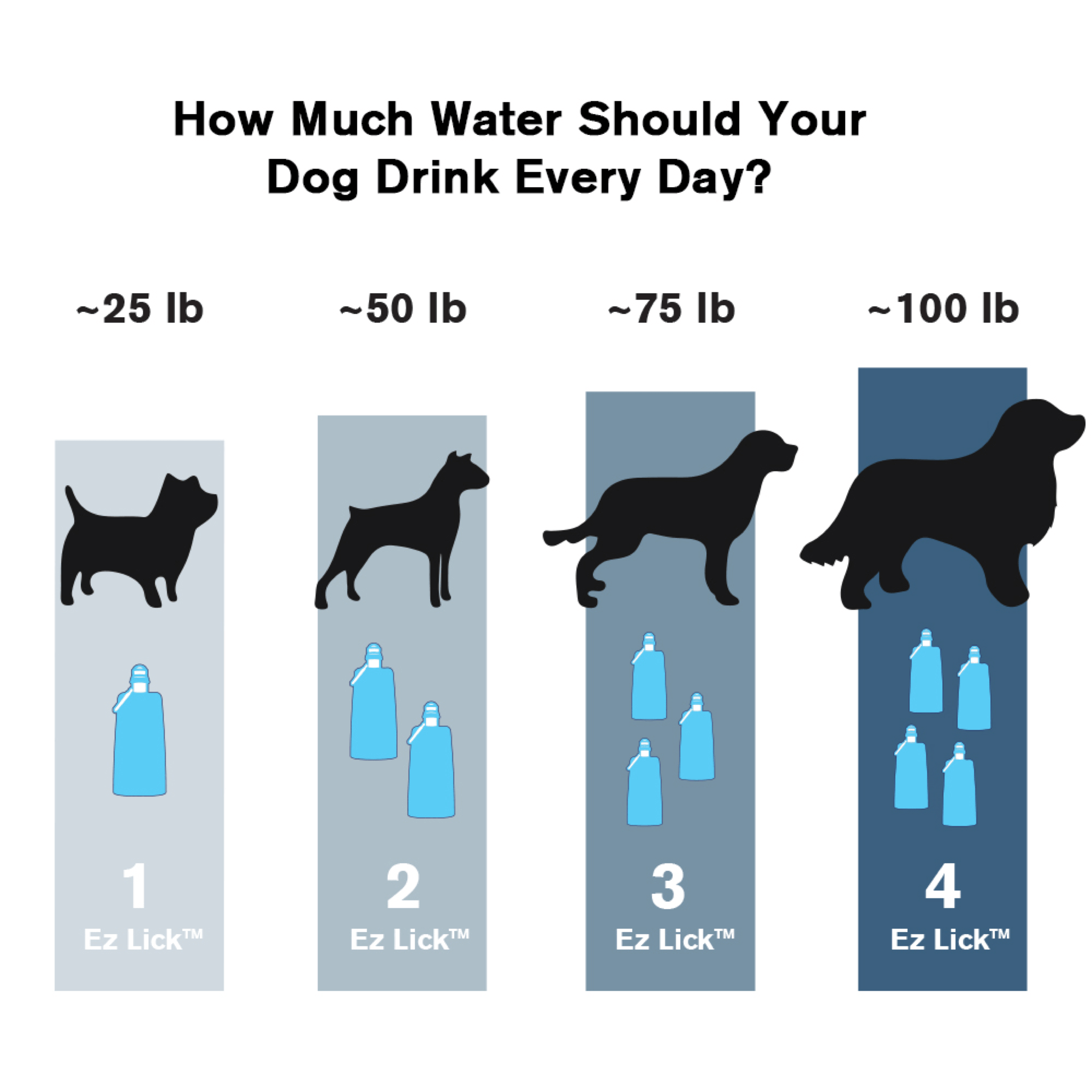 K9 Sport Sack - Vapur® EZ Lick™ Portable Dog Water Bottle: Whiteout